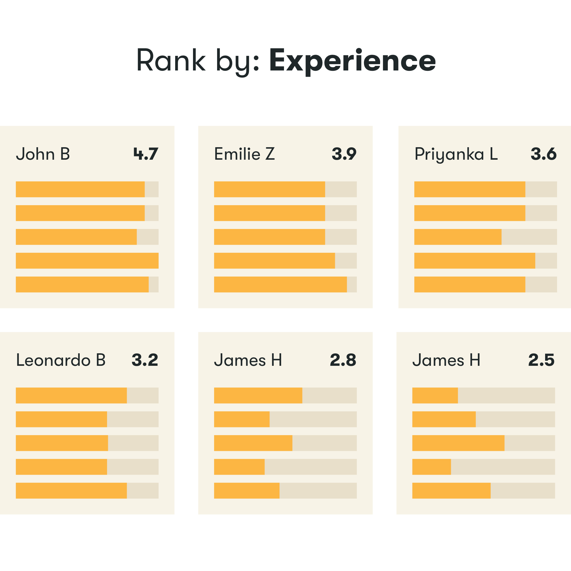 Organize Candidate Interview Scorecards